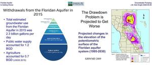 [Floridan Aquifer Groundwater Pumping Is Getting Worse --Dr. Bob Knight 2026-05-09]
