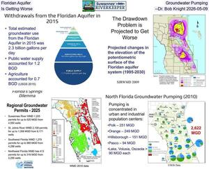 [Floridan Aquifer Groundwater Pumping Is Getting Worse --Dr. Bob Knight 2026-05-09]