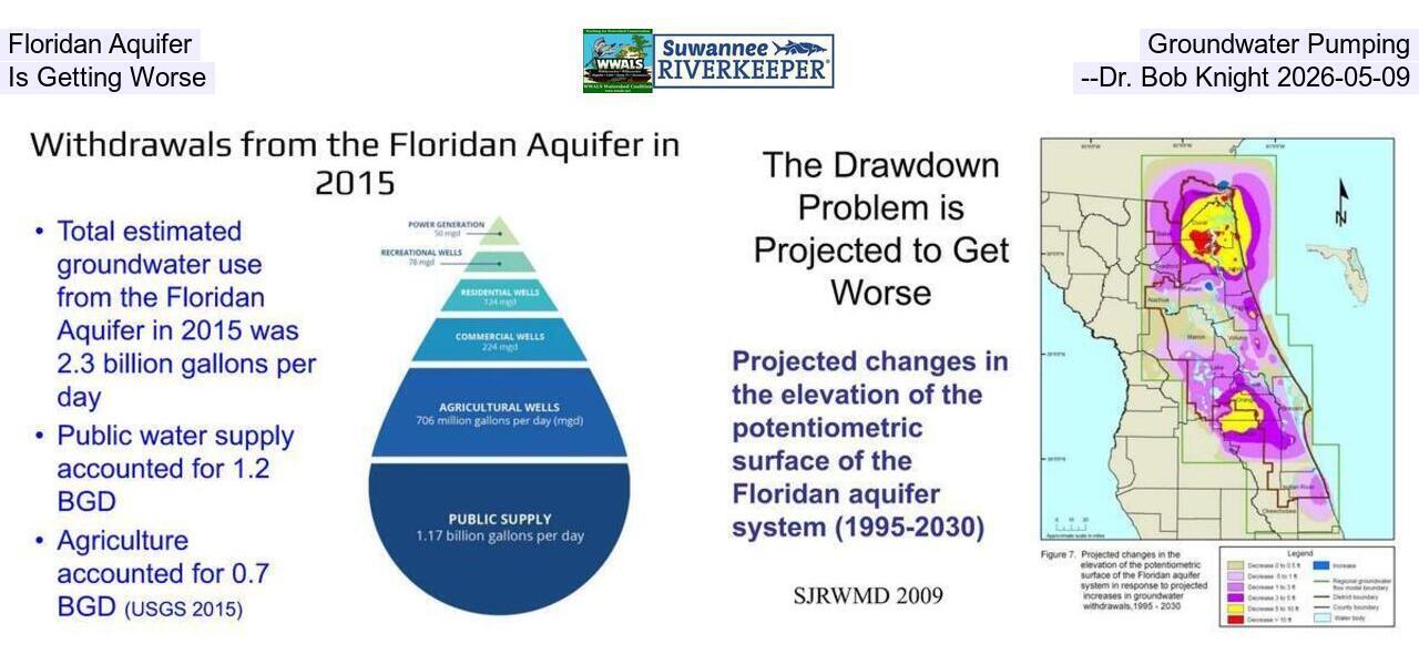 Floridan Aquifer Groundwater Pumping Is Getting Worse --Dr. Bob Knight 2026-05-09
