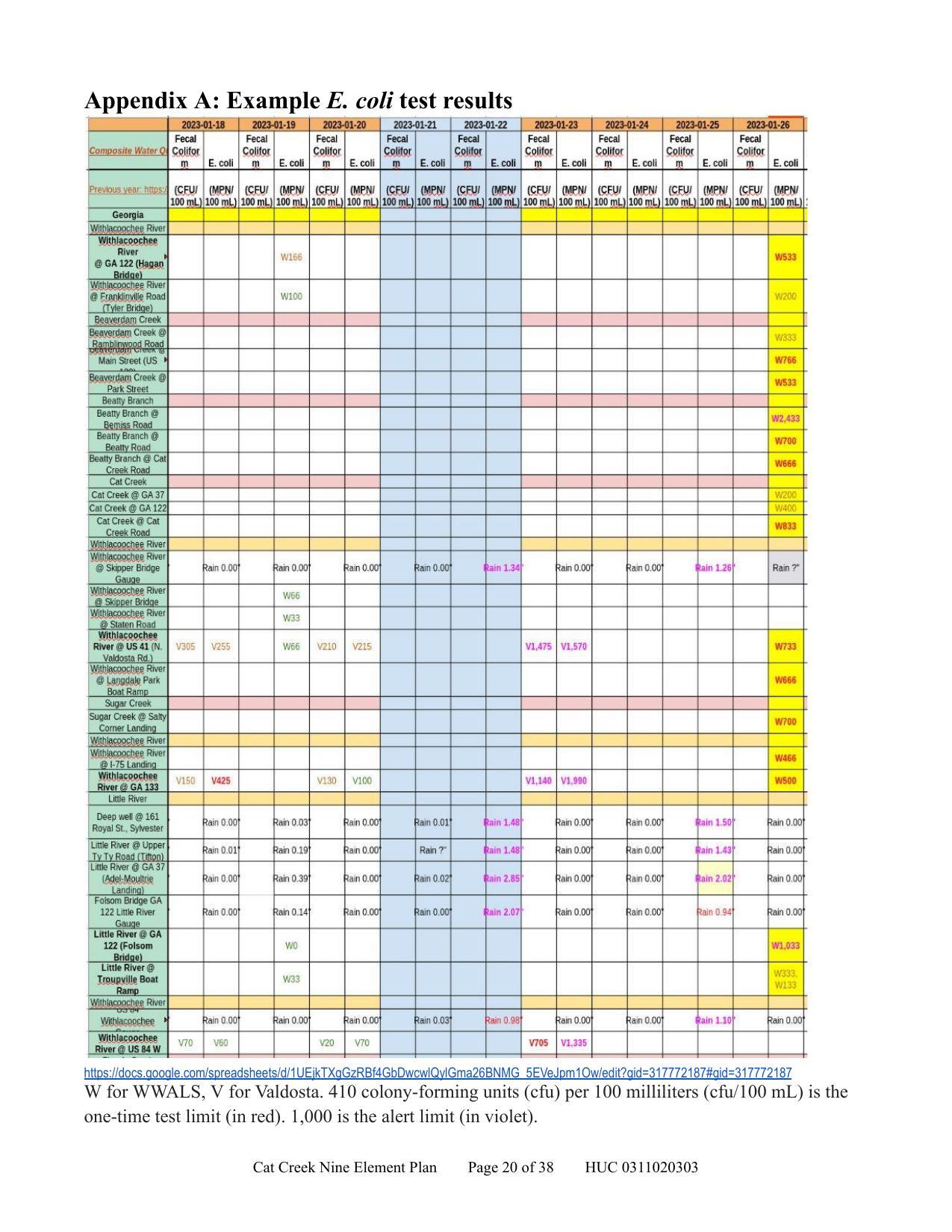 Appendix A: Example E. coli test results
