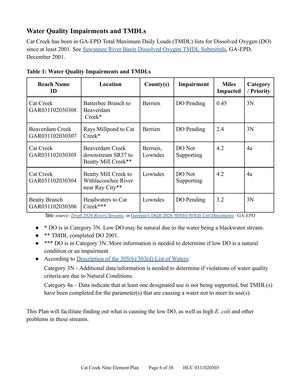 [Table 1: Water Quality Impairments and TMDLs]