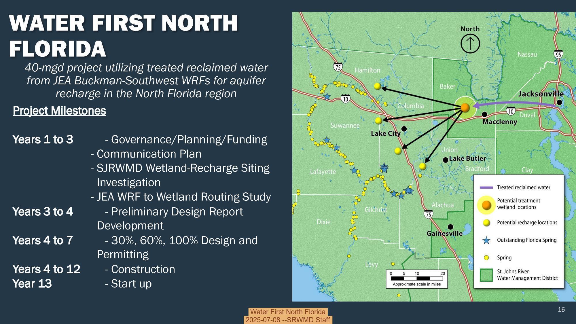 Water First North Florida, 2025-07-08 --SRWMD Staff