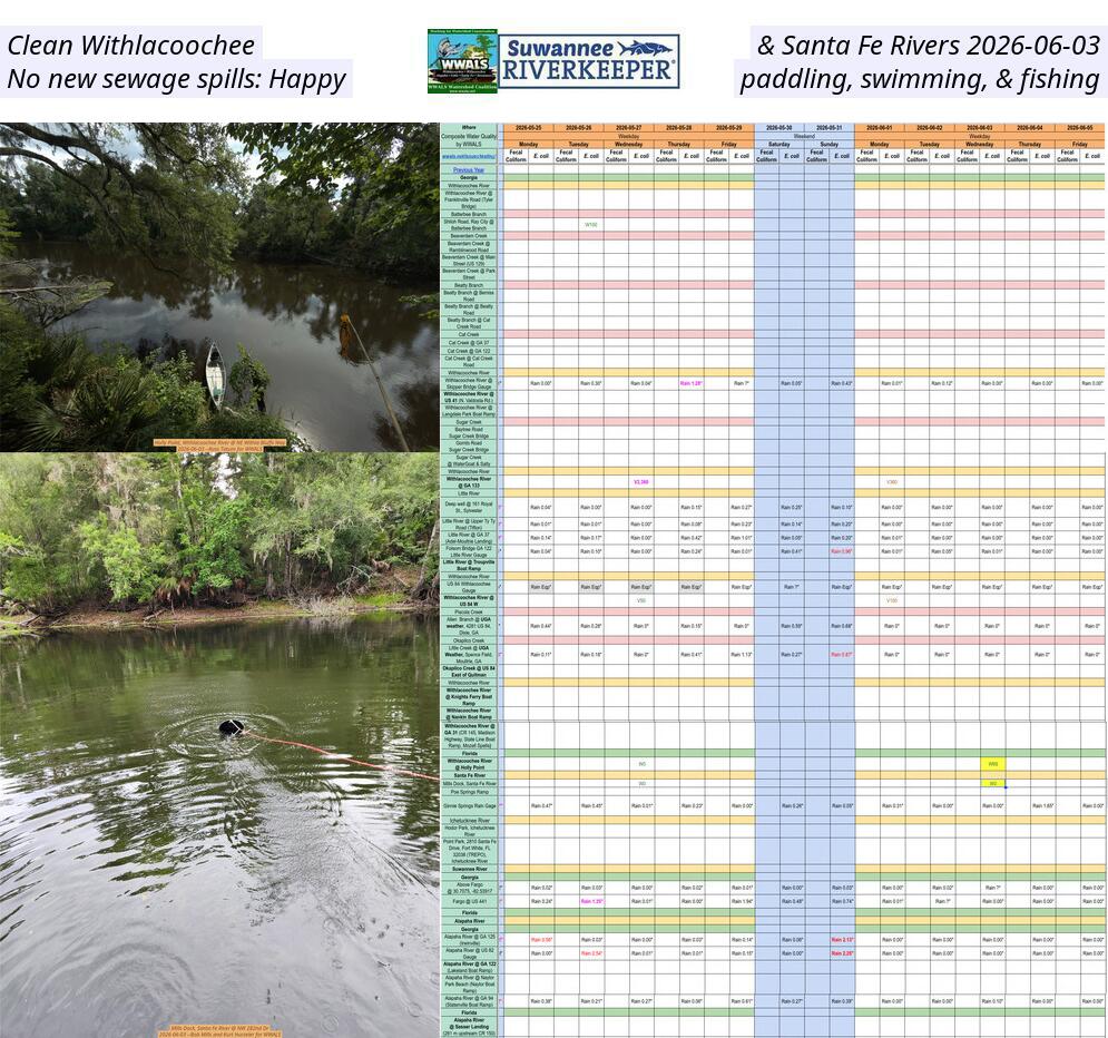 [Clean Withlacoochee & Santa Fe Rivers 2026-06-03, No new sewage spills: Happy, paddling, swimming, & fishing]