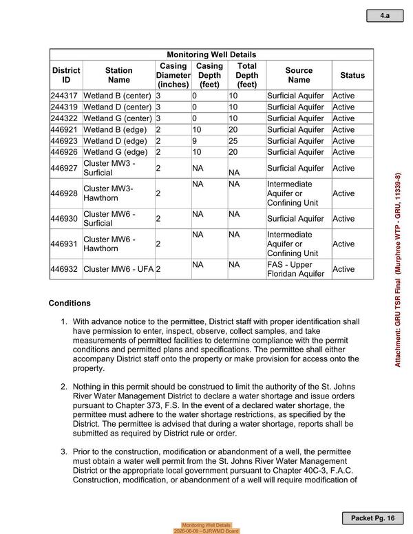 Monitoring Well Details, 2026-06-09 --SJRWMD Board
