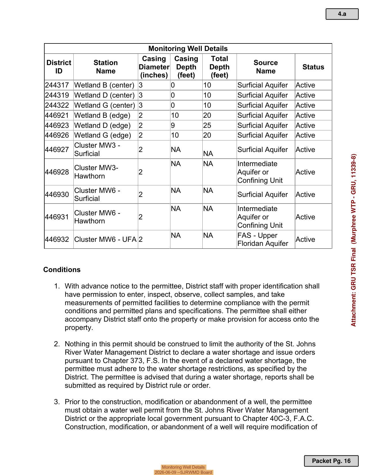 Monitoring Well Details, 2026-06-09 --SJRWMD Board