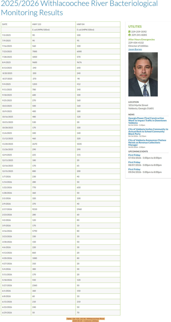 [Table: GA 133, US 84, Withlacoochee River, 2026-06-29 --Valdosta Utilities]