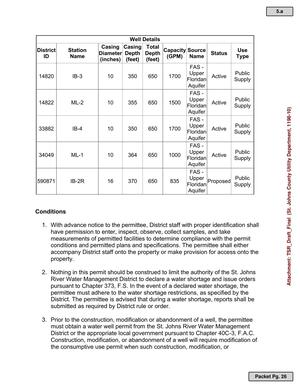 [2. Nothing in this permit should be construed to limit the authority of the St. Johns River Water Management District to declare a water shortage and issue orders pursuant to Chapter 373, F.S. In the event of a declared water shortage, the permittee must adhere to the water shortage restrictions, as specified by the District. The permittee is advised that during a water shortage, reports shall be submitted as required by District rule or order.]