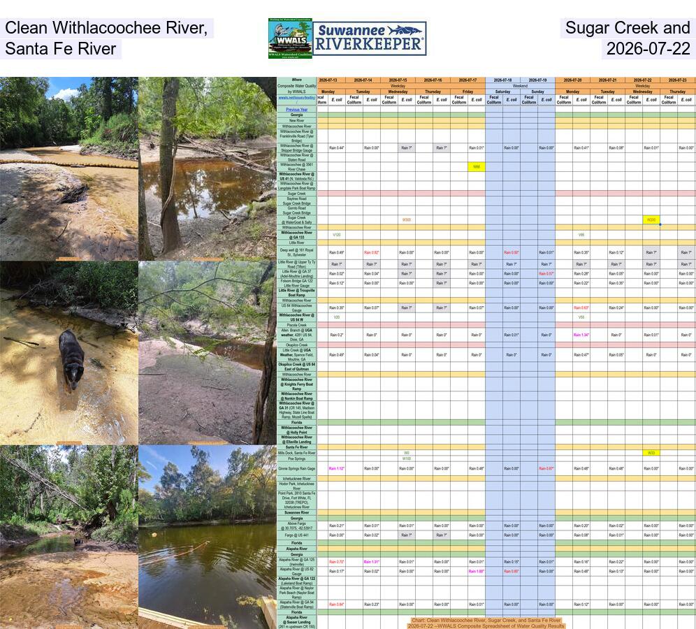 Clean Withlacoochee River, Sugar Creek, and Santa Fe River, 2026-07-22