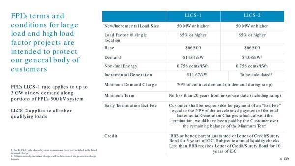 FPL's terms and conditions for large load and high load factor projects are intended to protect the general body of customers
