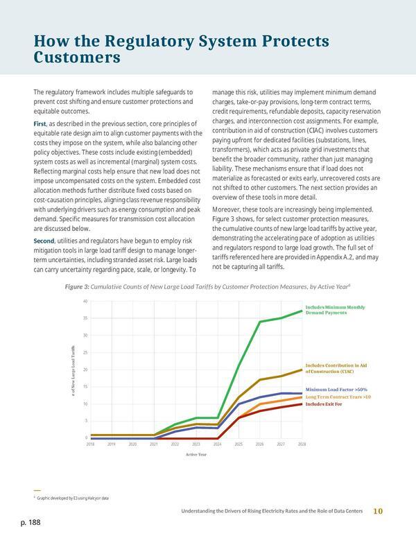 Graph: Figure 3: Cumulative Counts of New Large Load Tariffs by Customer Protection Measures, by Active Year, 2026-05-01 --Energy+Environmental Economics