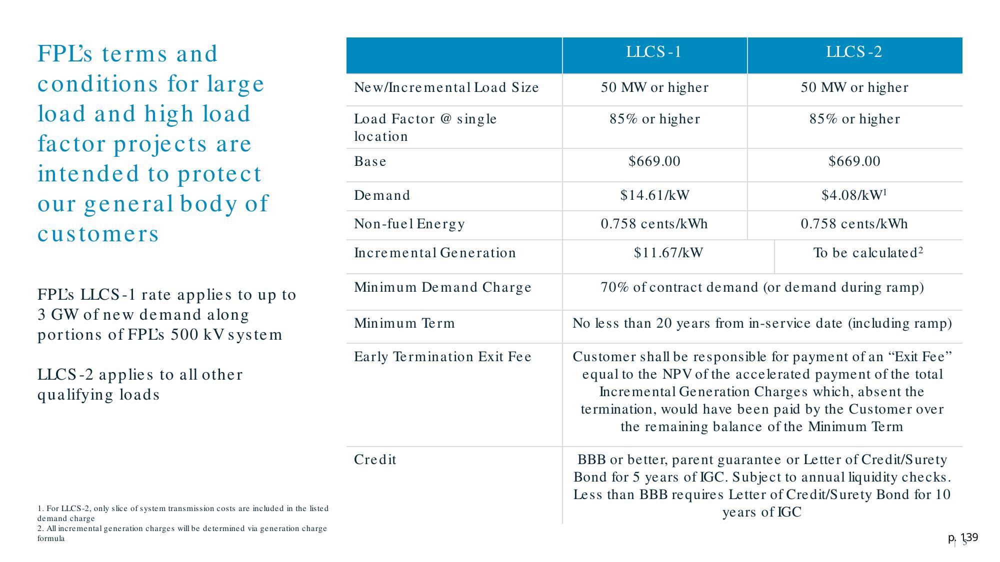 FPL's terms and conditions for large load and high load factor projects are intended to protect the general body of customers