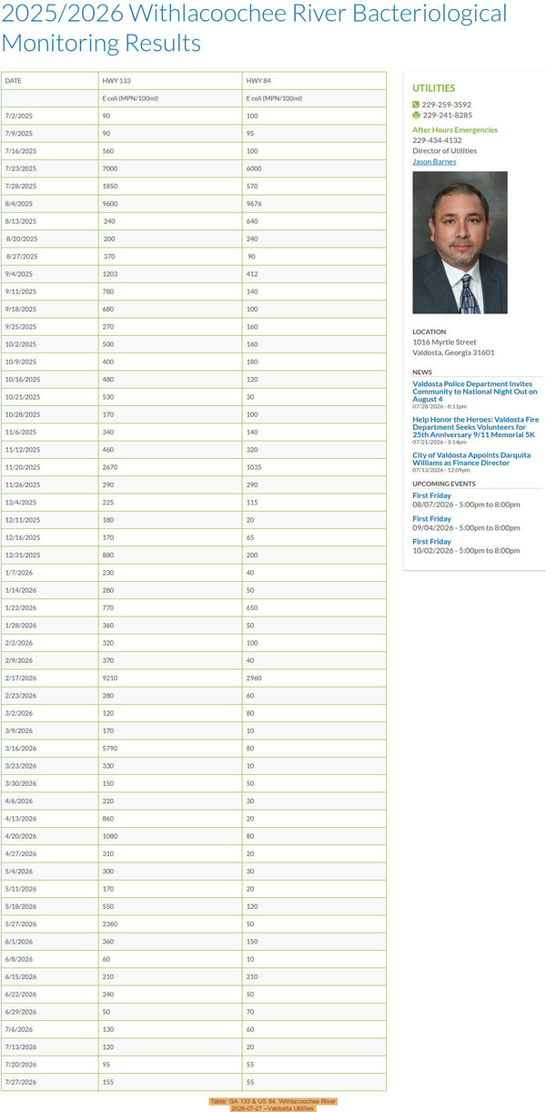 [Table: GA 133 & US 84, Withlacoochee River 2026-07-27 --Valdosta Utilities]