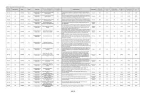 [Table B2. Water Supply Development Project Options]