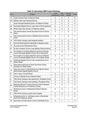 [Table 10. Stormwater BMP Project Rankings]