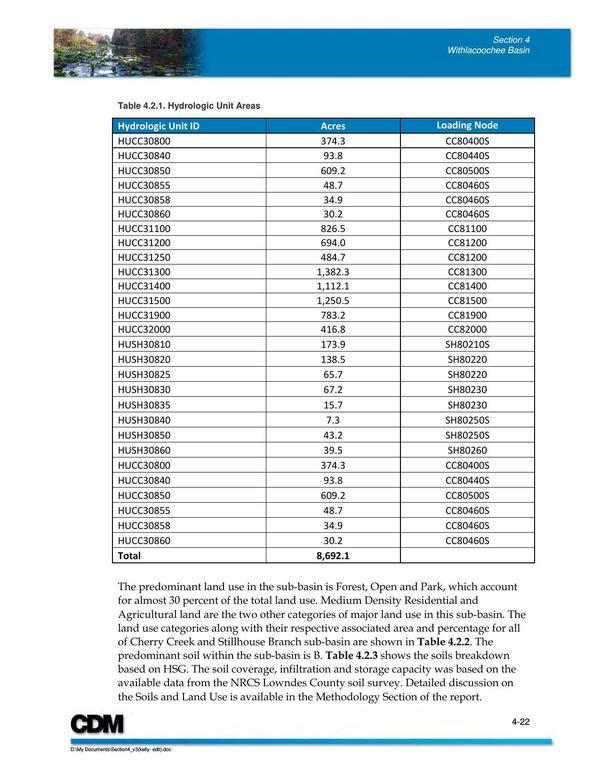 Table 4.2.1. Hydrologic Unit Areas