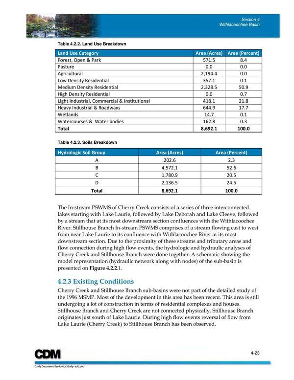 Table 4.2.2. Land Use Breakdown