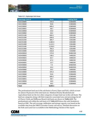 [Table 4.2.1. Hydrologic Unit Areas]