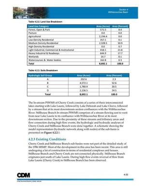 [Table 4.2.2. Land Use Breakdown]