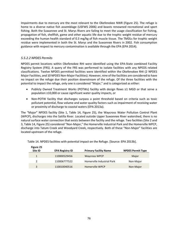 Table 14. NPDES facilities with potential impact on the Refuge. [Source: EPA 2013b].