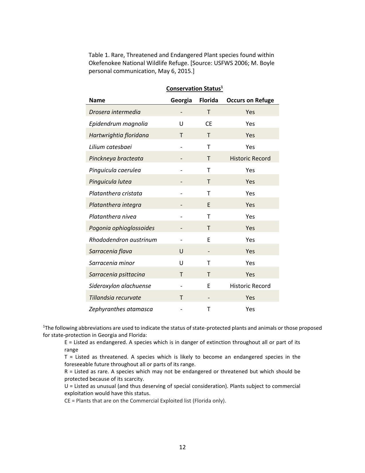 Table 1. Rare, Threatened and Endangered Plant species found within Okefenokee National Wildlife Refuge.