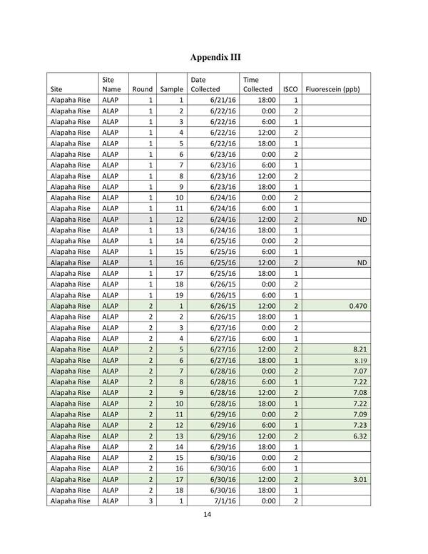 Sample Table, continued for many pages