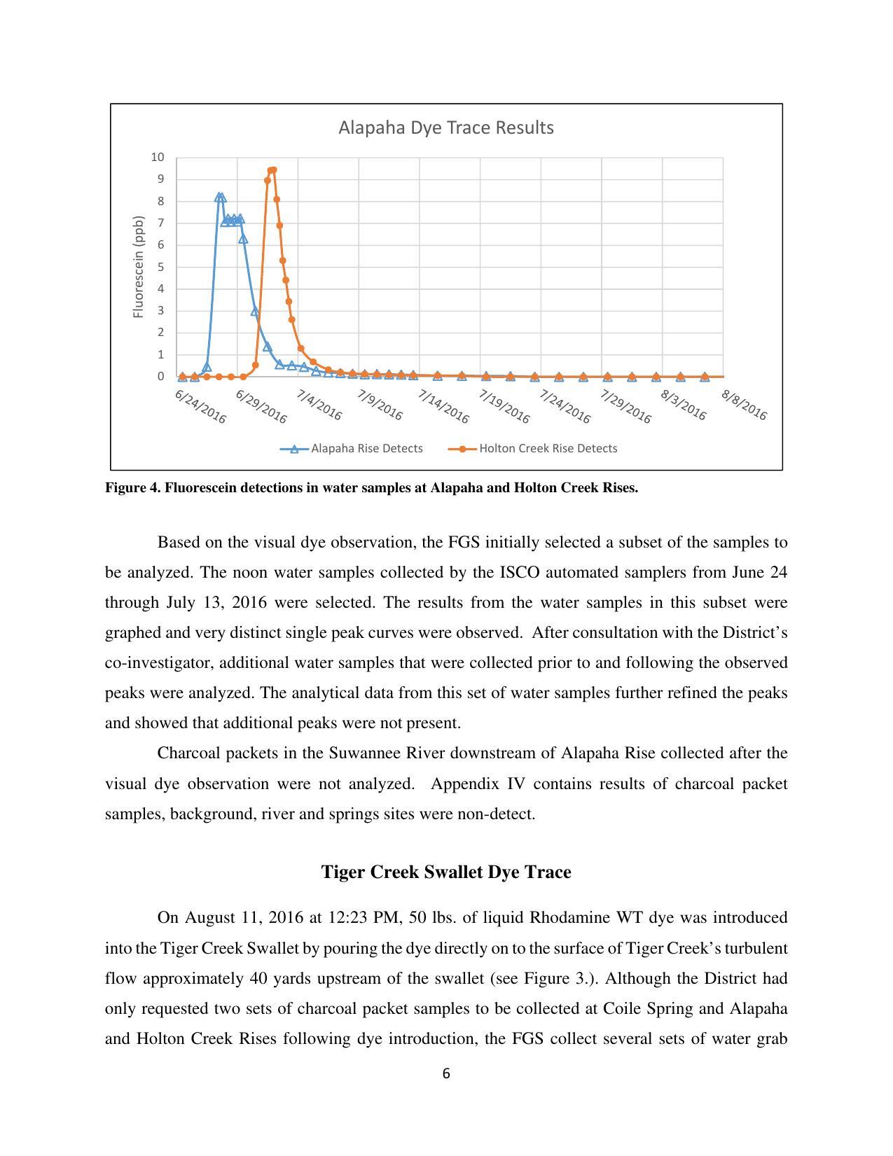 Figure 4. Fluorescein detections in water samples at Alapaha and Holton Creek Rises.