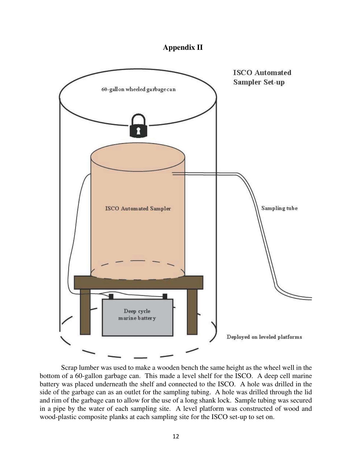 ISCO Automated Sampler Set-up