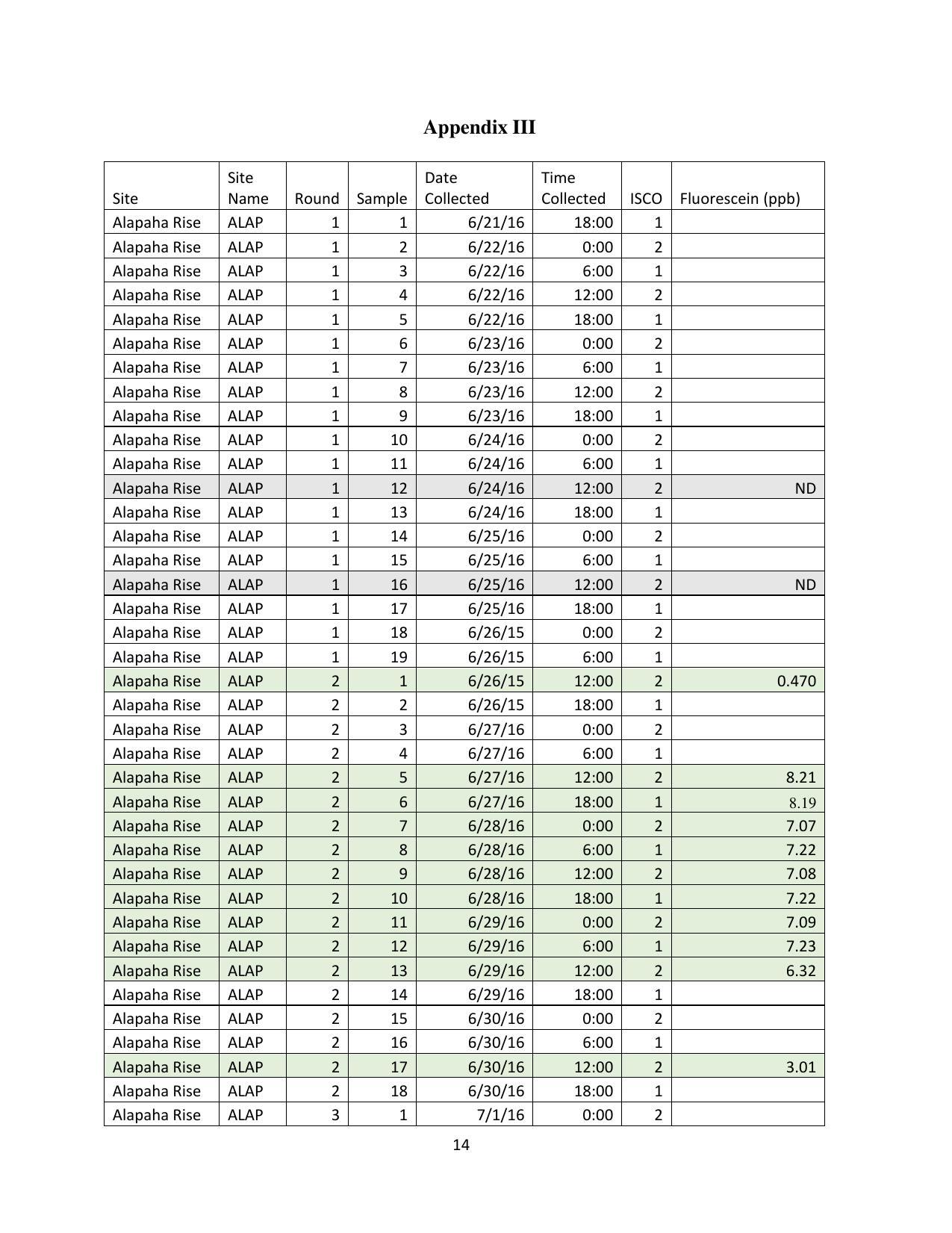 Sample Table, continued for many pages