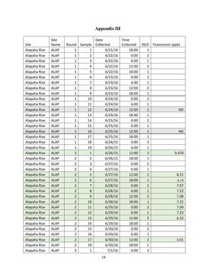 [Sample Table, continued for many pages]