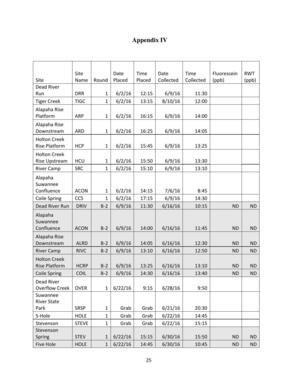 [Charcoal data table, continued for pages]