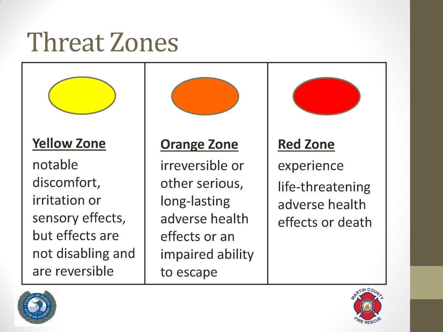 Threat Zones