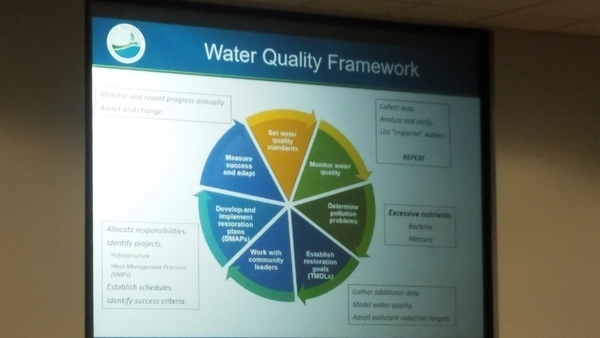 Water Quality Framework