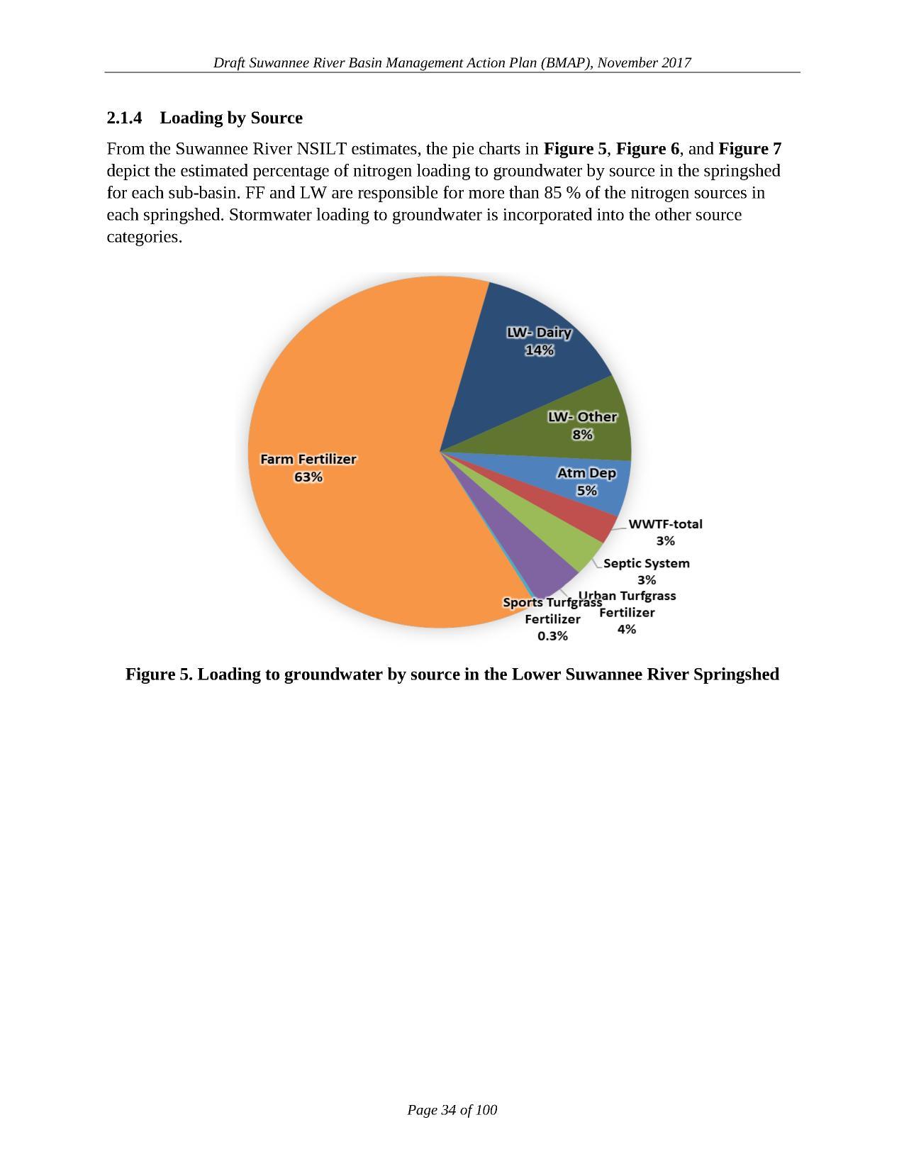 Figure 5. Lower Suwannee River Springshed