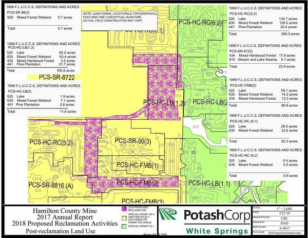 Land Use