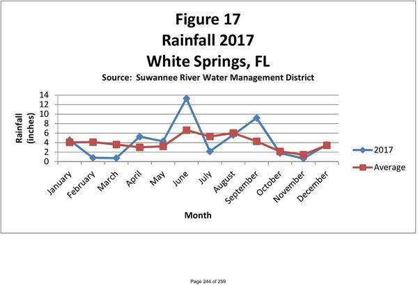 White Springs