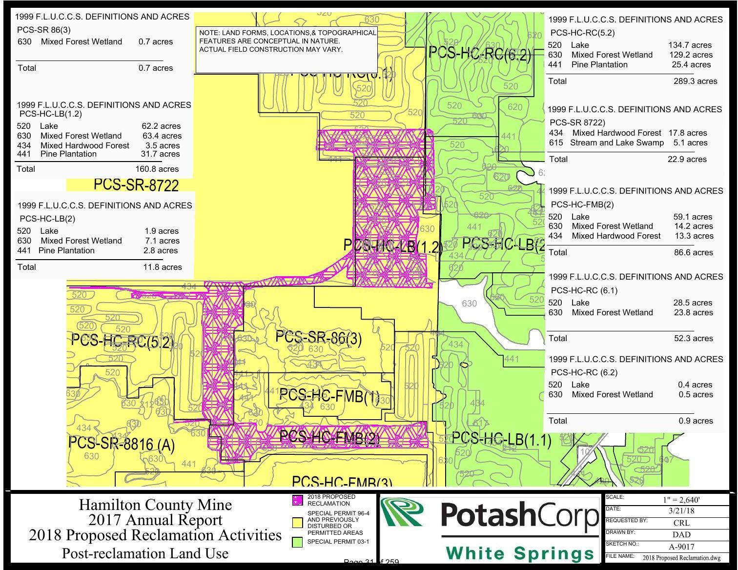 Land Use