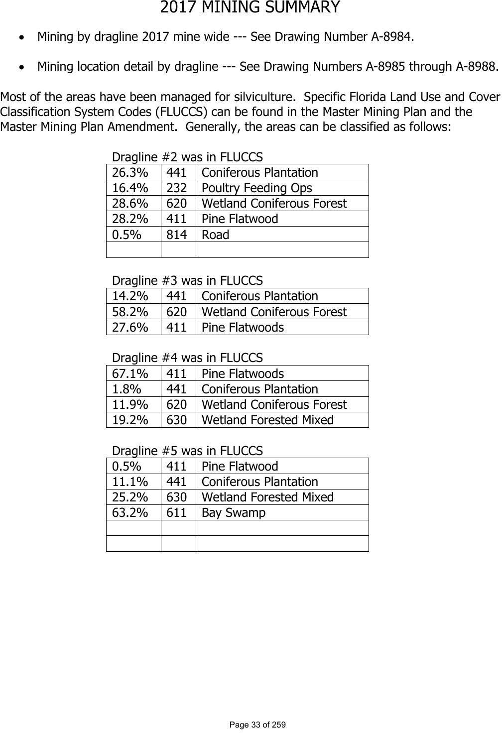 Table of Draglines