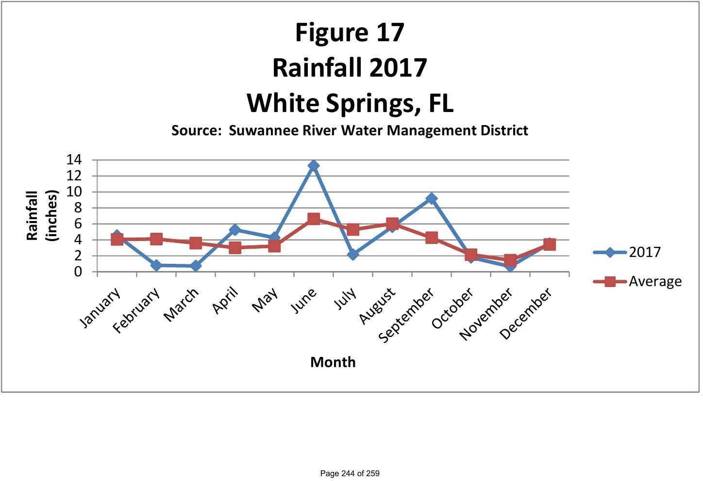 White Springs