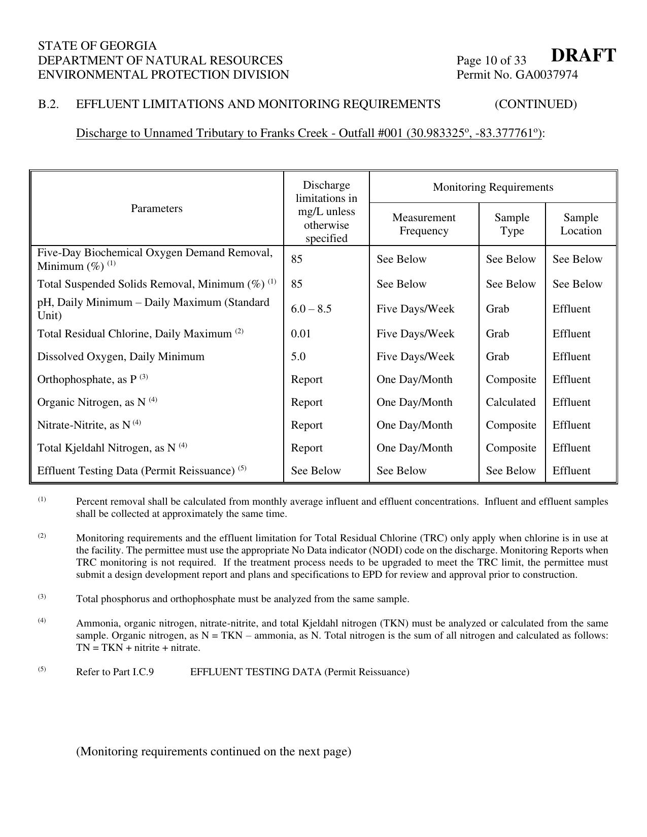 Table: 54 month other parameters