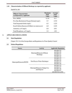 [1.10 Characterization of Effluent Discharge (as reported by applicant)]