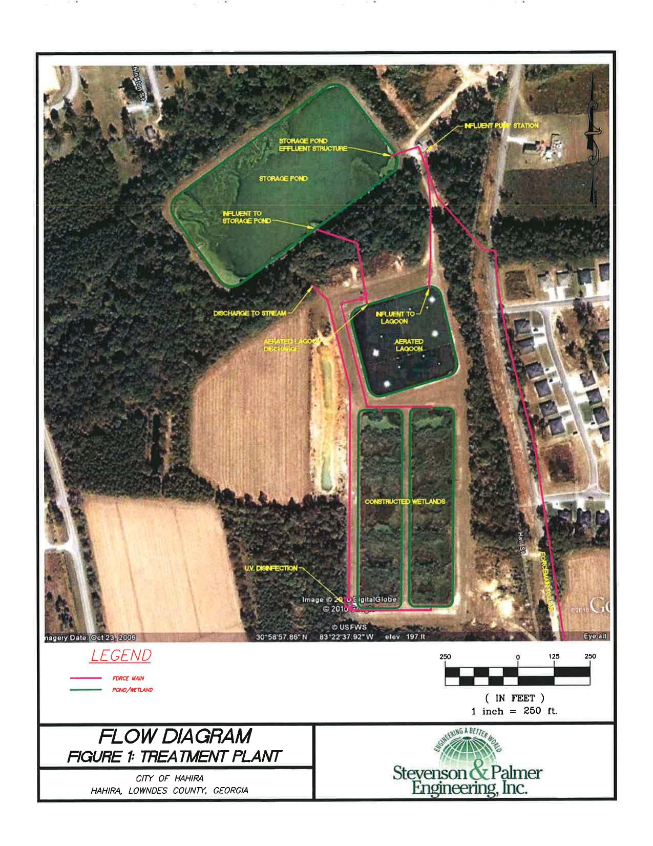 Treatment Plant Flow Diagram