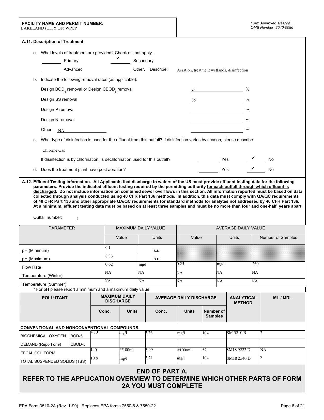 collected through analysis conducted using 40 CFR Part 136 methods. In addition, this data must comply with QA/QC requirements