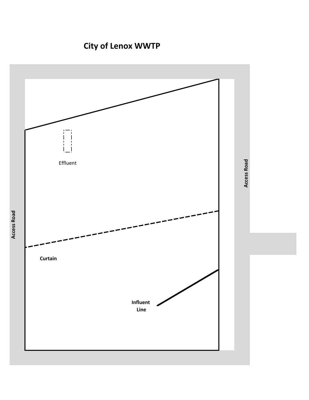 Flow-Diagram-Lenox-0001