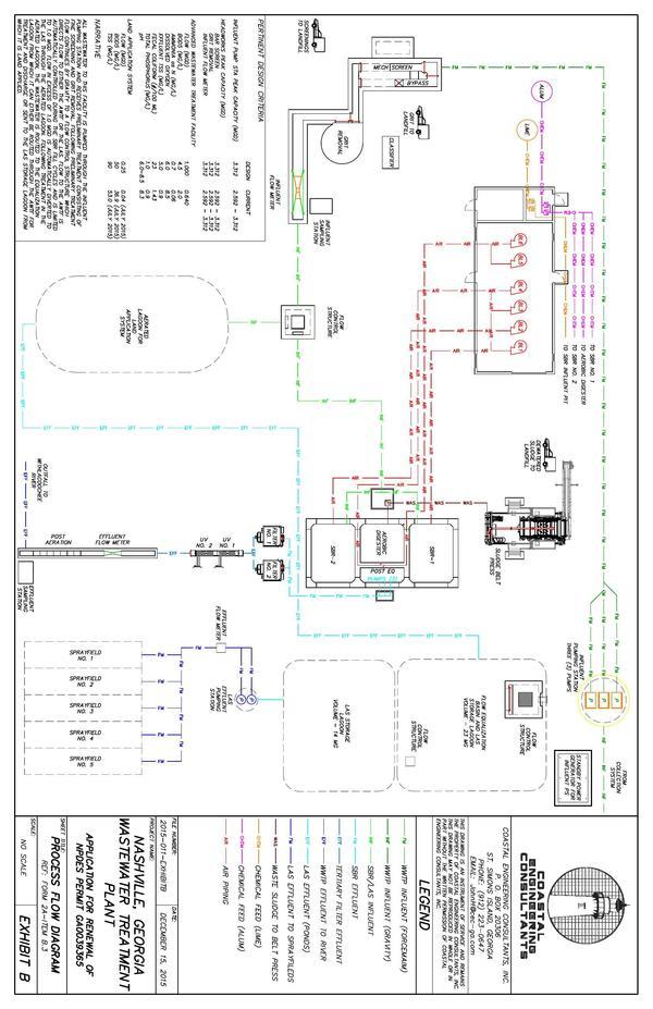 [Process Flow Diagram]