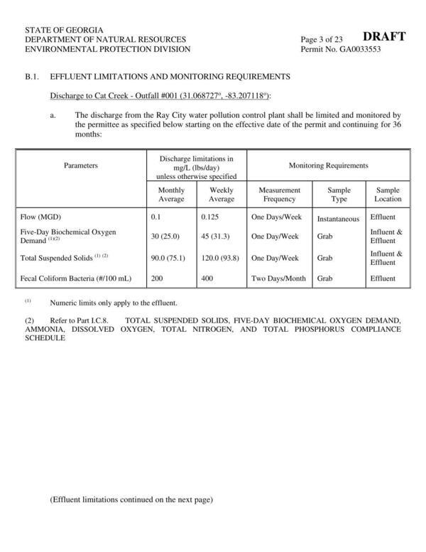 [B.1. 36-month Effluent Limitations and Monitoring Requirements]