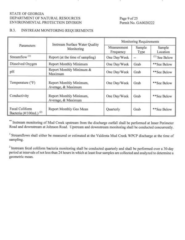 Instream Monitoring Requirements, Valdosta Mud Creek WPCP