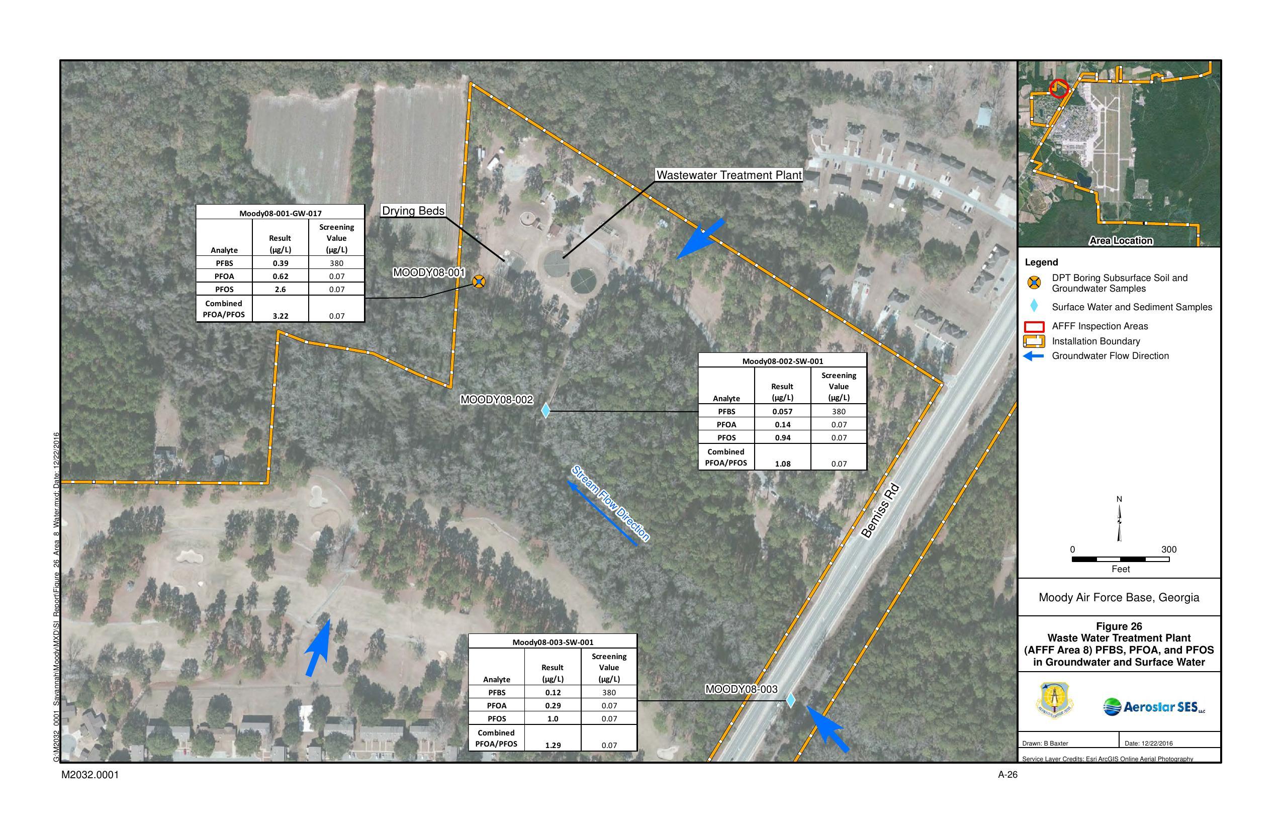 Figure 26 Waste Water Treatment Plant (AFFF Area 8) PFBS, PFOA, and PFOS in Groundwater and Surface Water