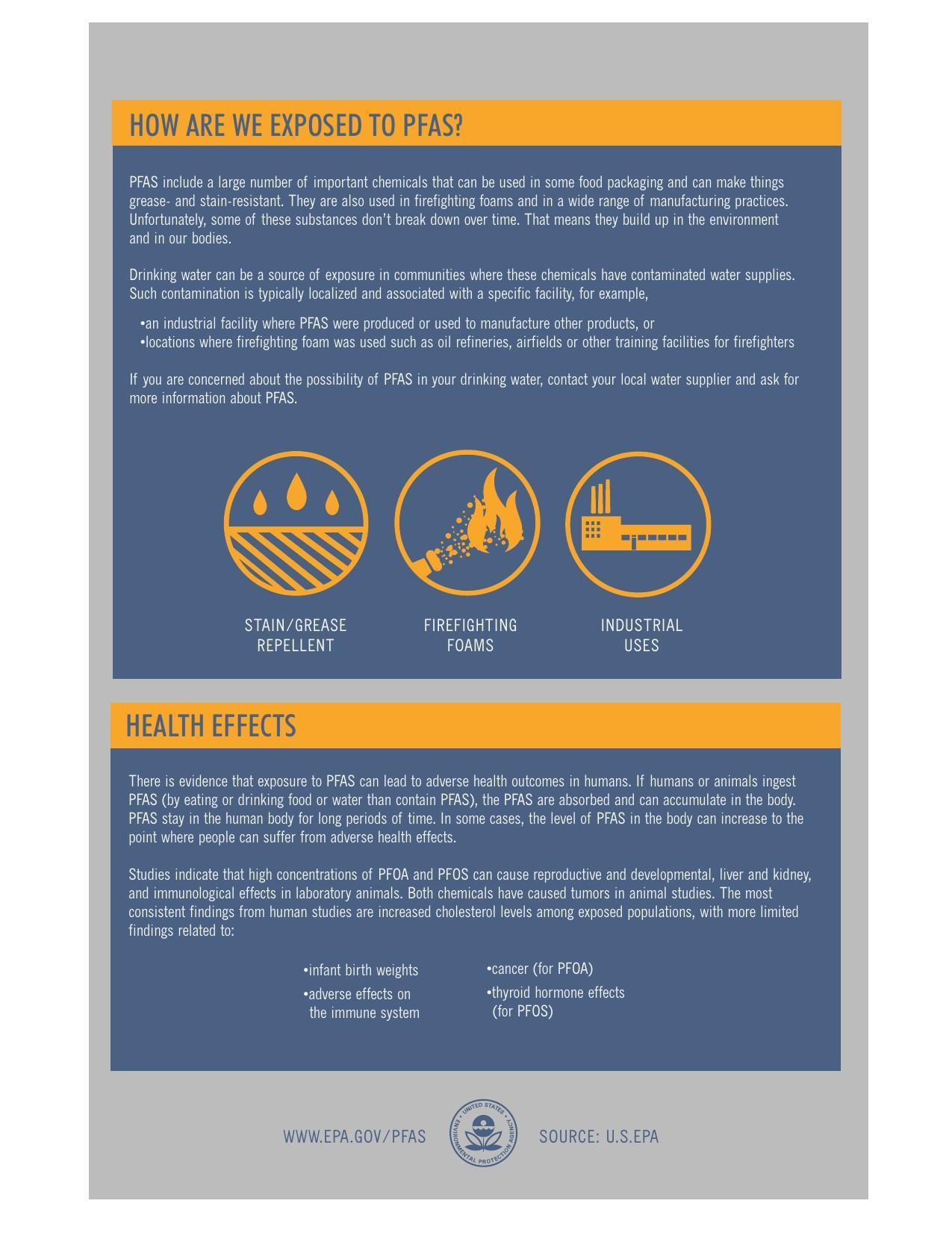 U.S. EPA: What are PFAS and GenX? in PFAS, How Are We Exposed to PFAS?