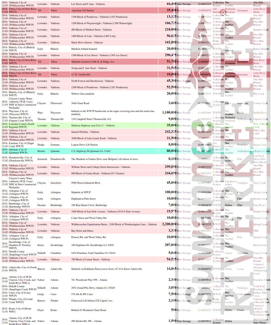 All Georgia sewage spills 1-3 December 2018