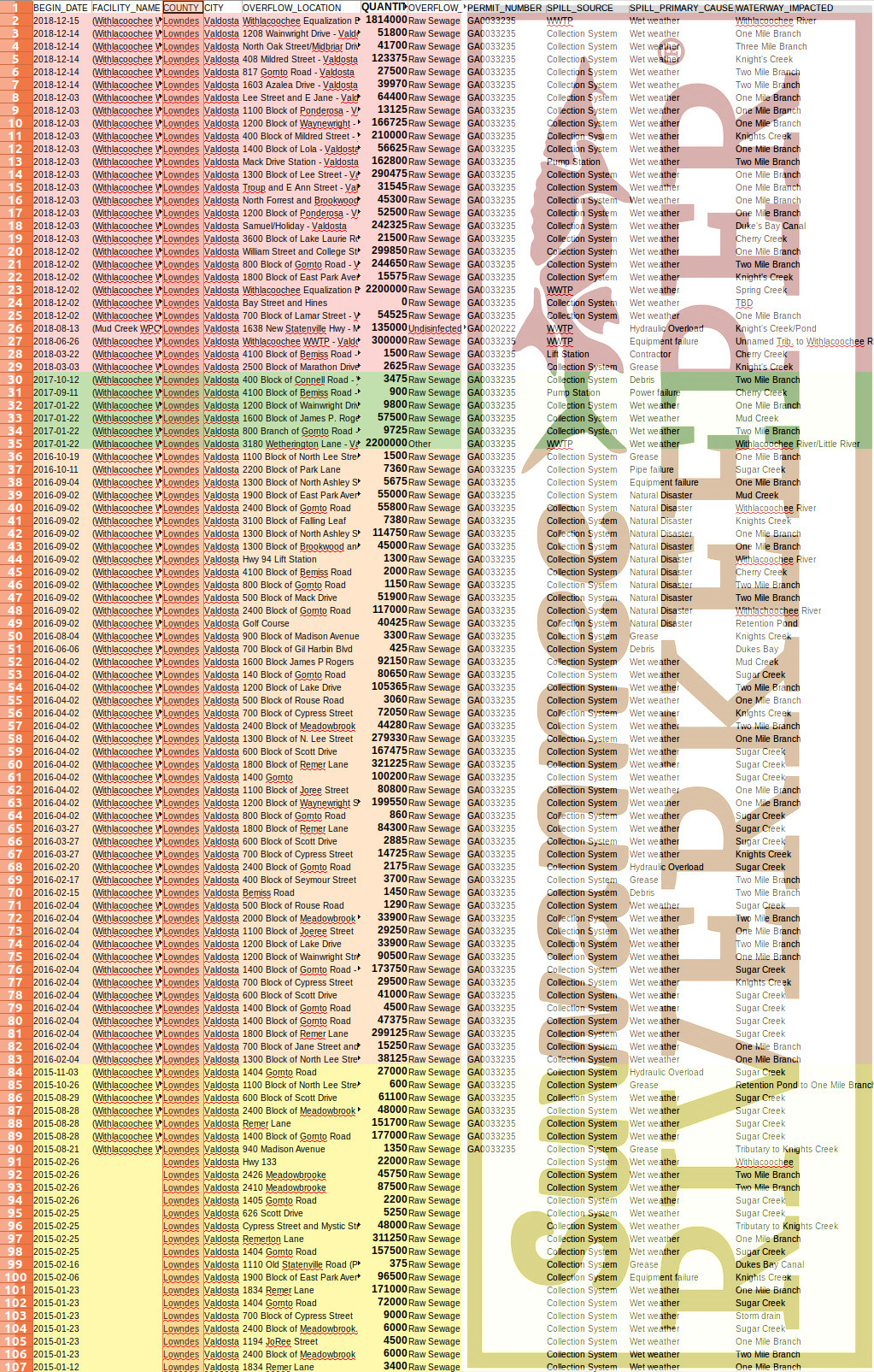 All Valdosta sewage spills 2015-2018